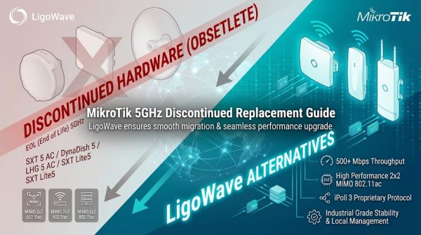 MikroTik SXT 5 ac & DynaDish 5 Discontinued Replacement Guide